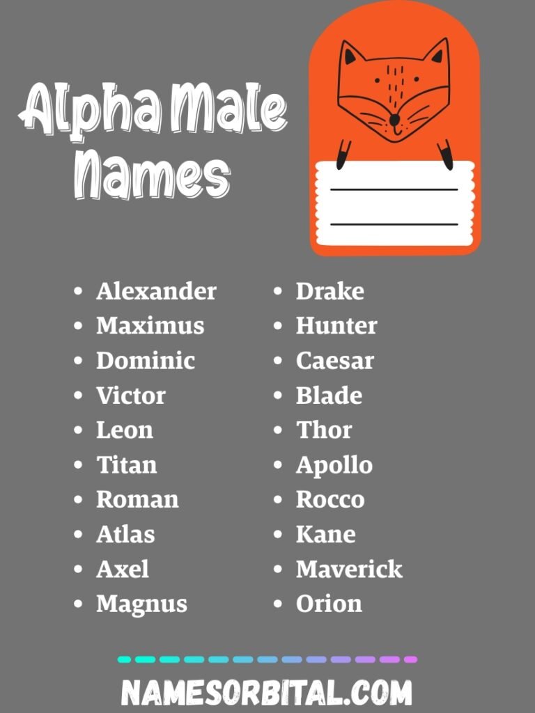 Alpha Male Names
