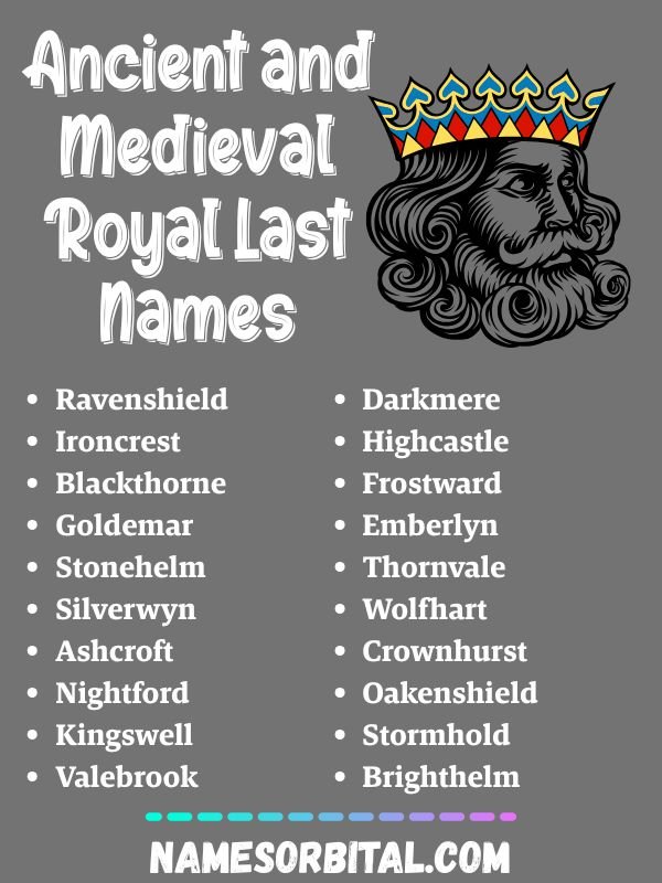 Ancient and Medieval Royal Last Names