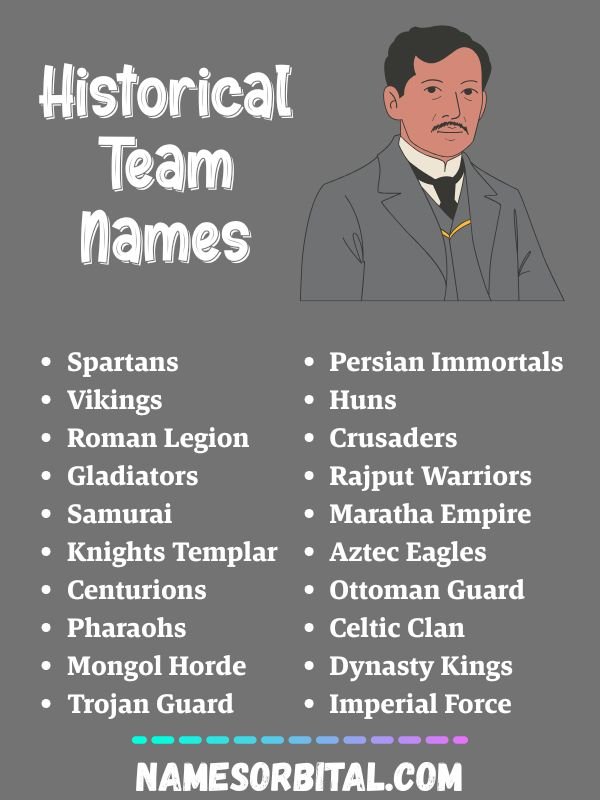 Historical Team Names