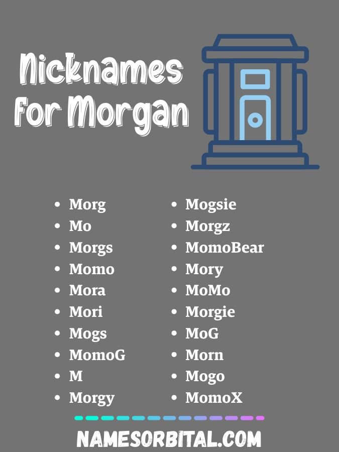 Nicknames for Morgan